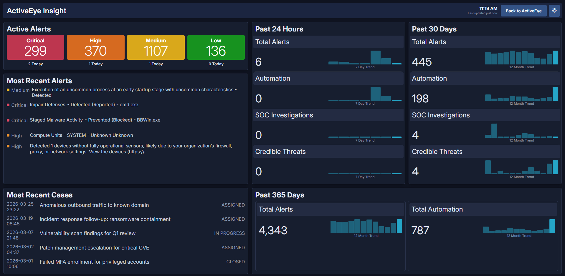 The ActiveEye Insight page