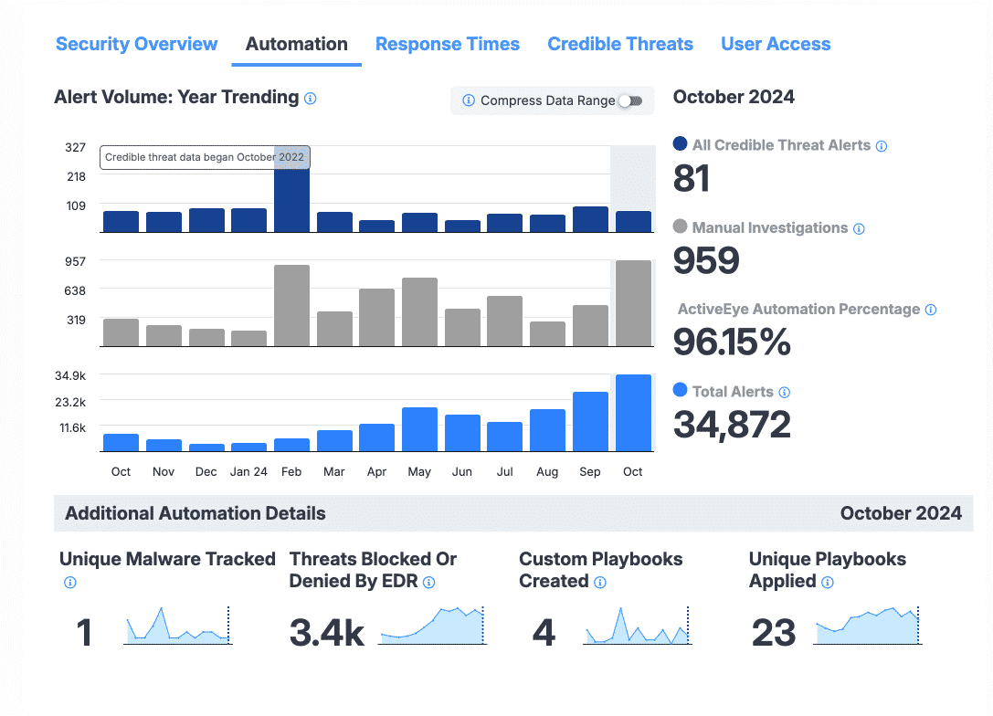 The Automation section