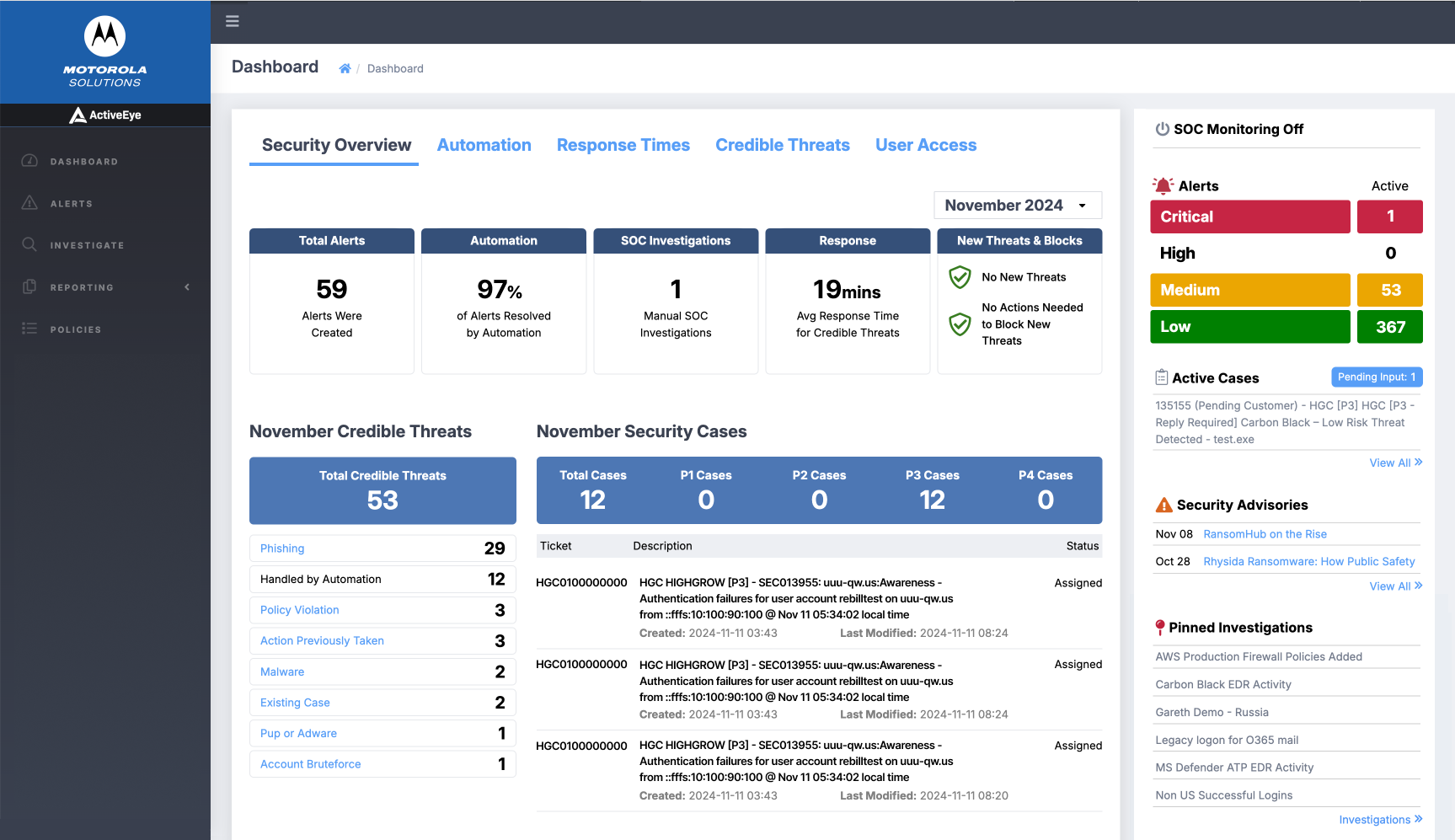 The ActiveEye Dashboard