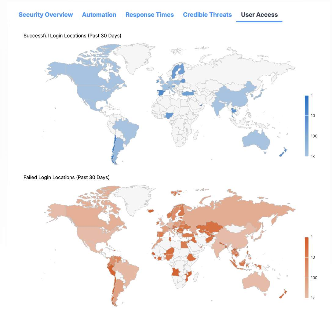 The User Access section