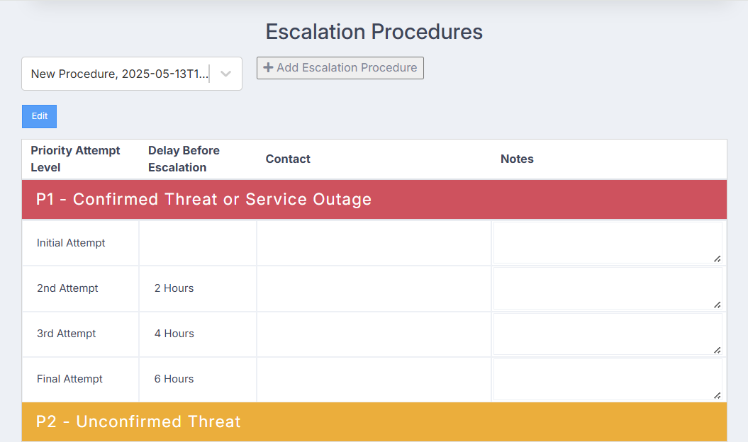 The Escalation Procedures section