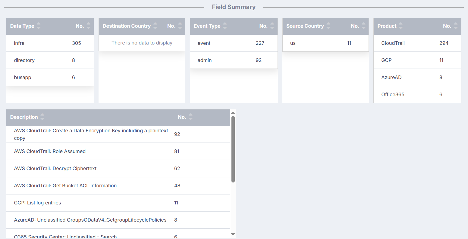 The Field Summary section